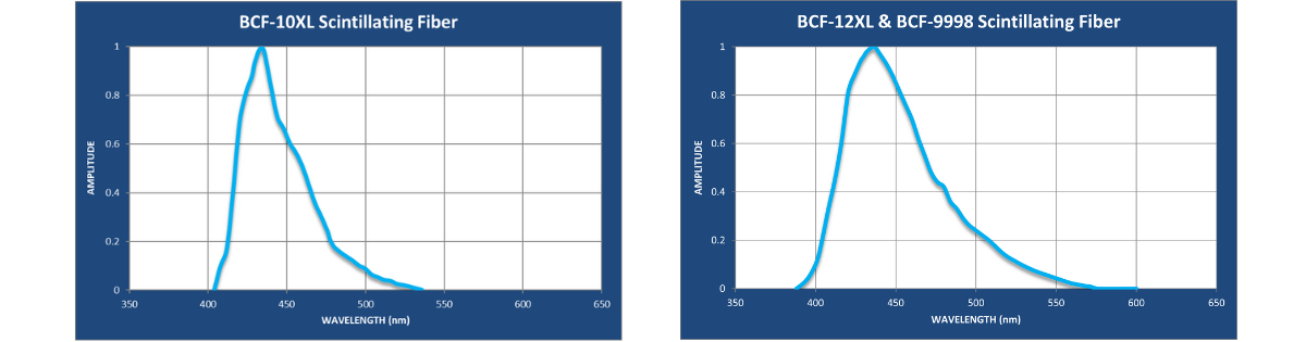 BCF-XL