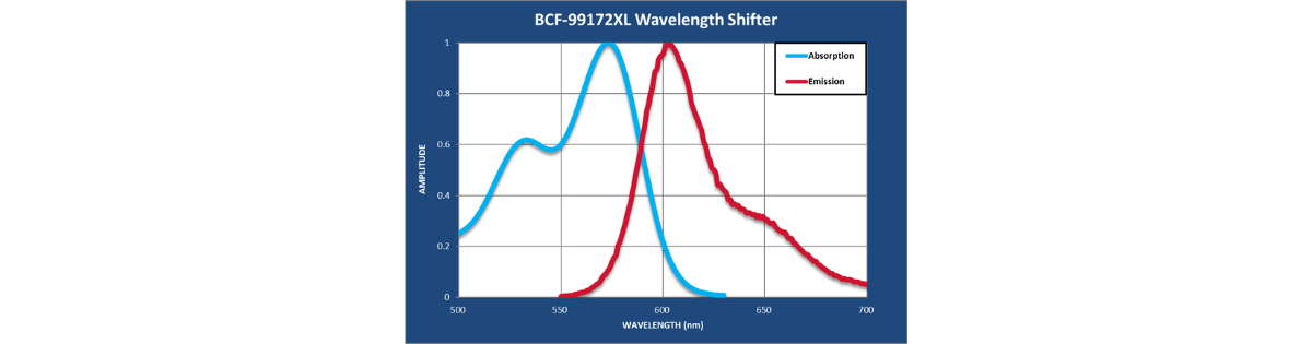 BCF-XL