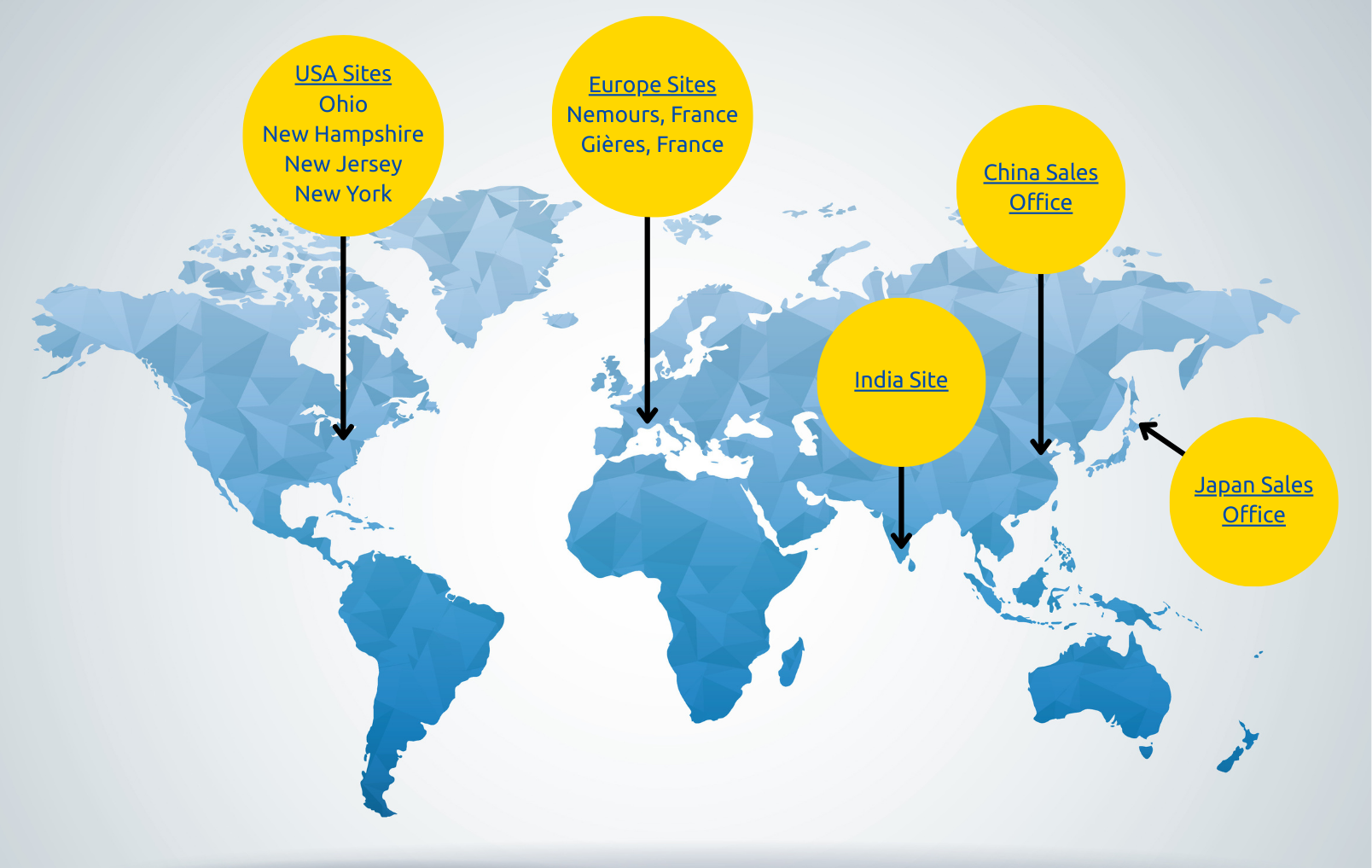 Global Presence